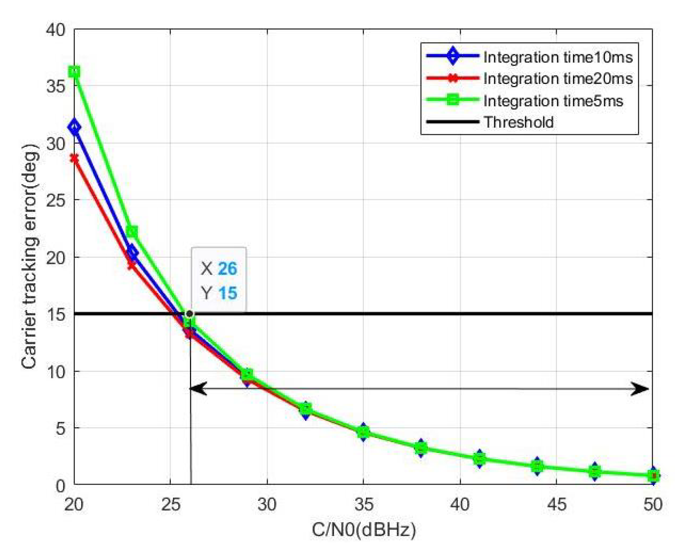 Electronics 12 03350 g003
