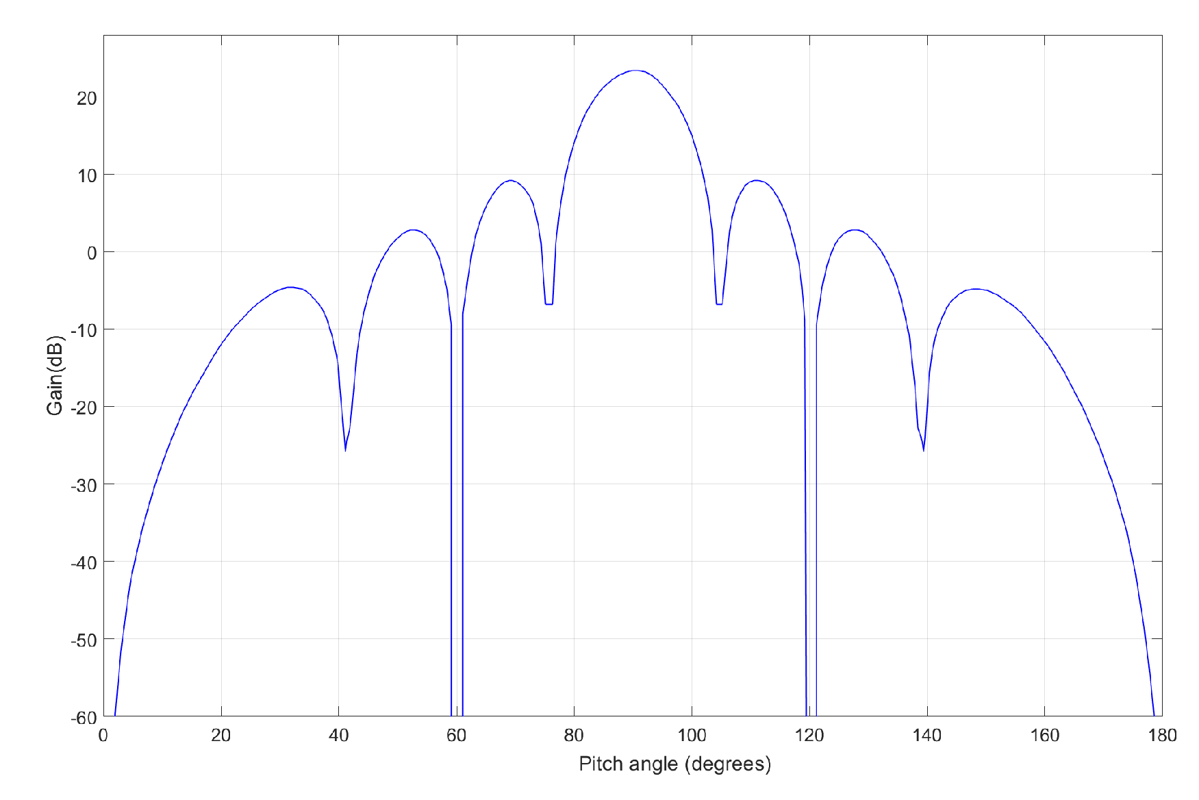 Electronics 12 03350 g005