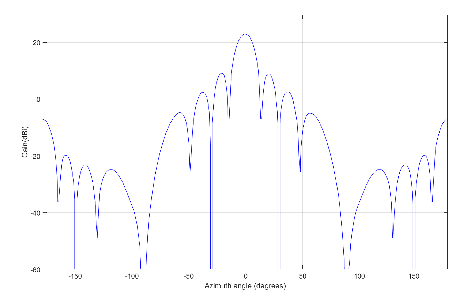 Electronics 12 03350 g006