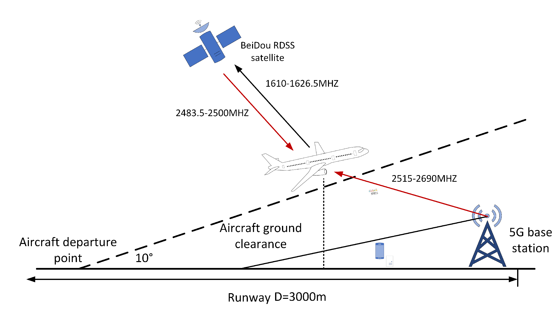 Electronics 12 03350 g008