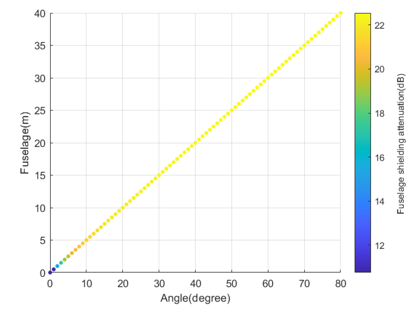 Electronics 12 03350 g015