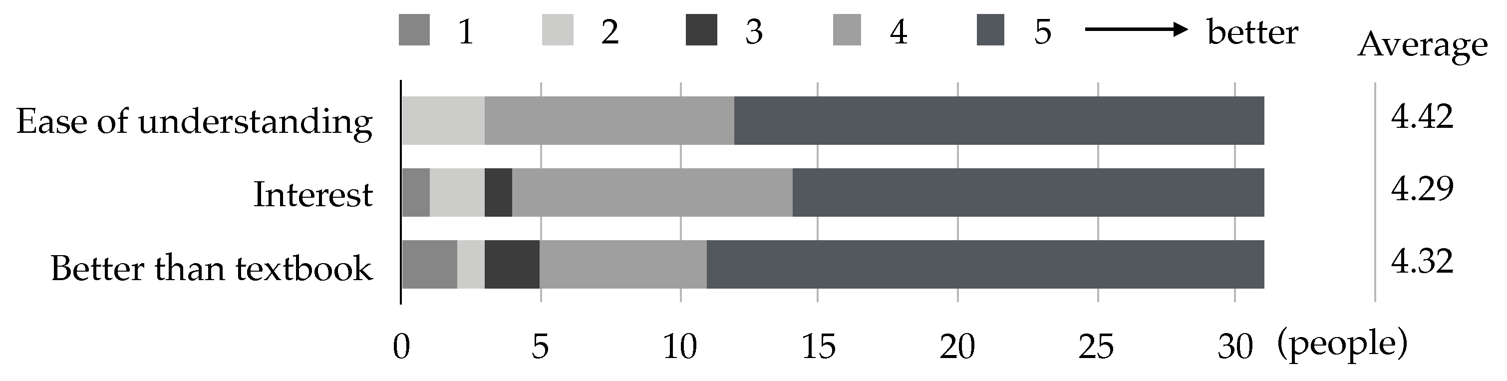 Electronics 12 03351 g007