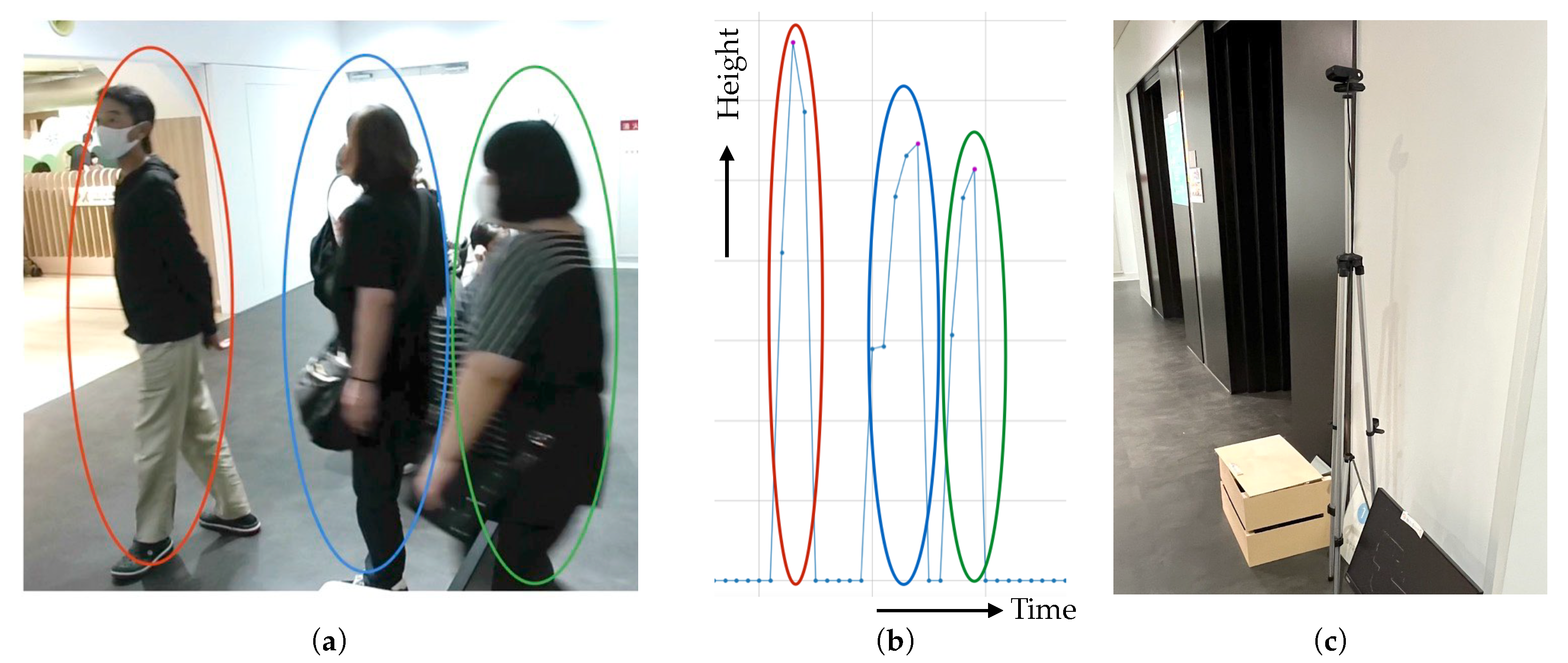Electronics 12 03351 g016