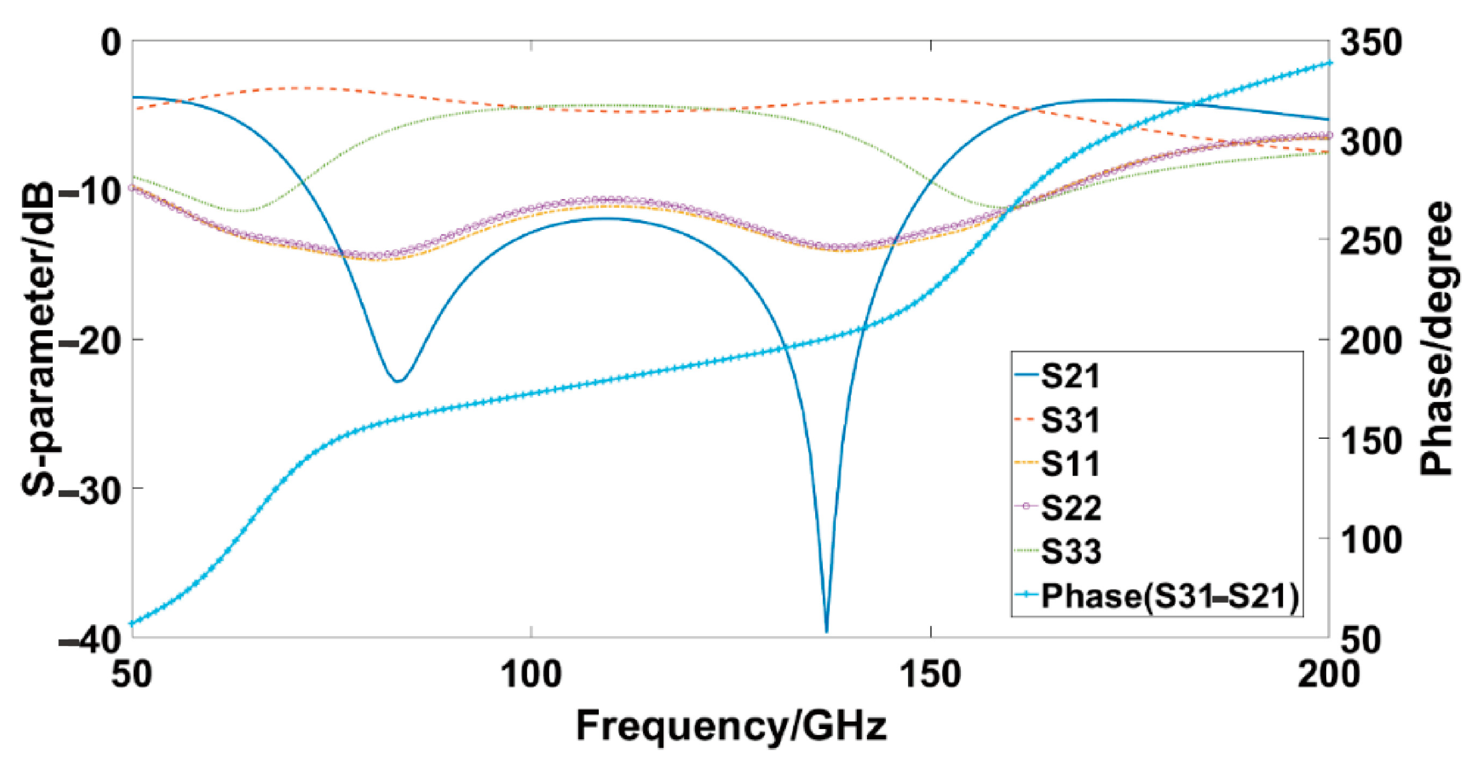 Electronics 12 03352 g003