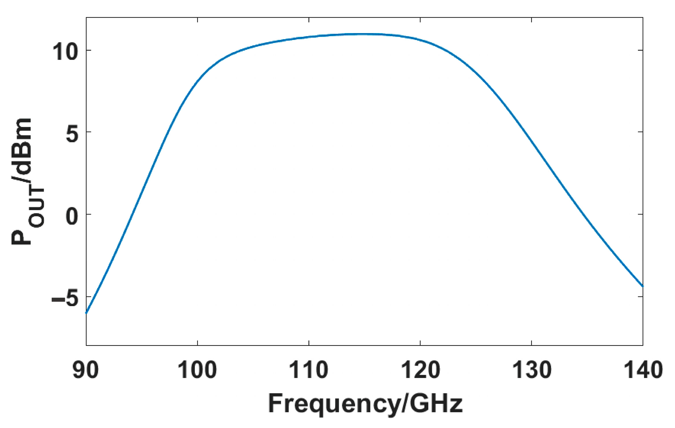 Electronics 12 03352 g005