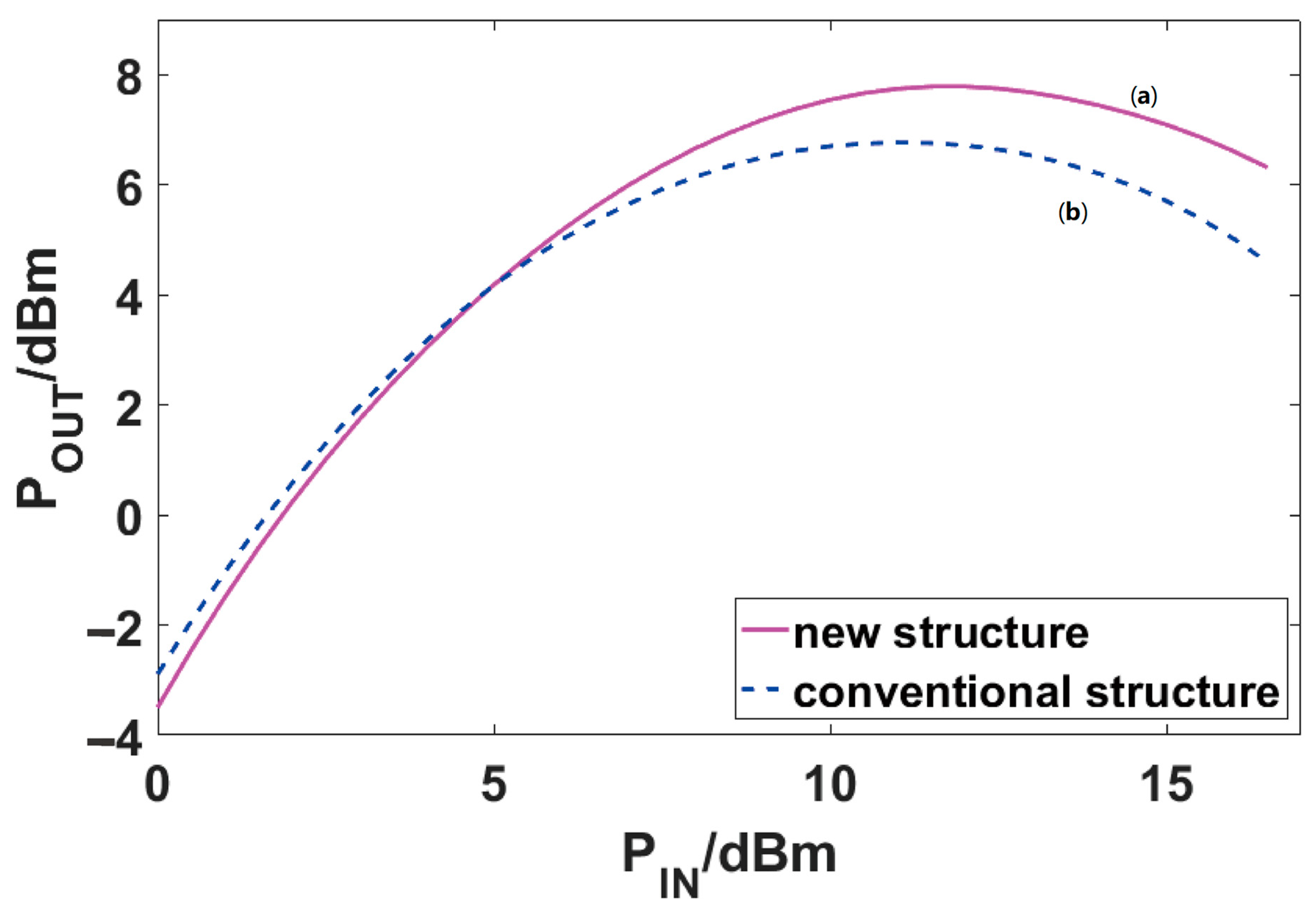 Electronics 12 03352 g008