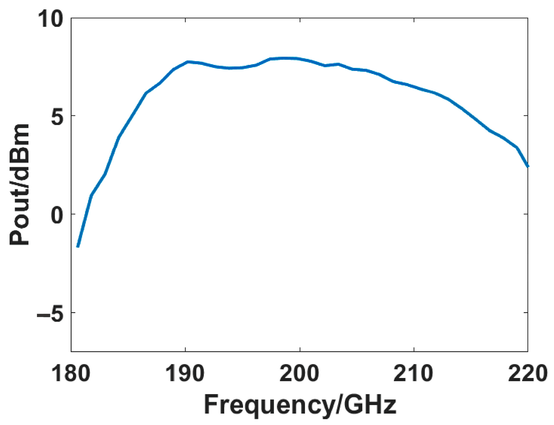 Electronics 12 03352 g011