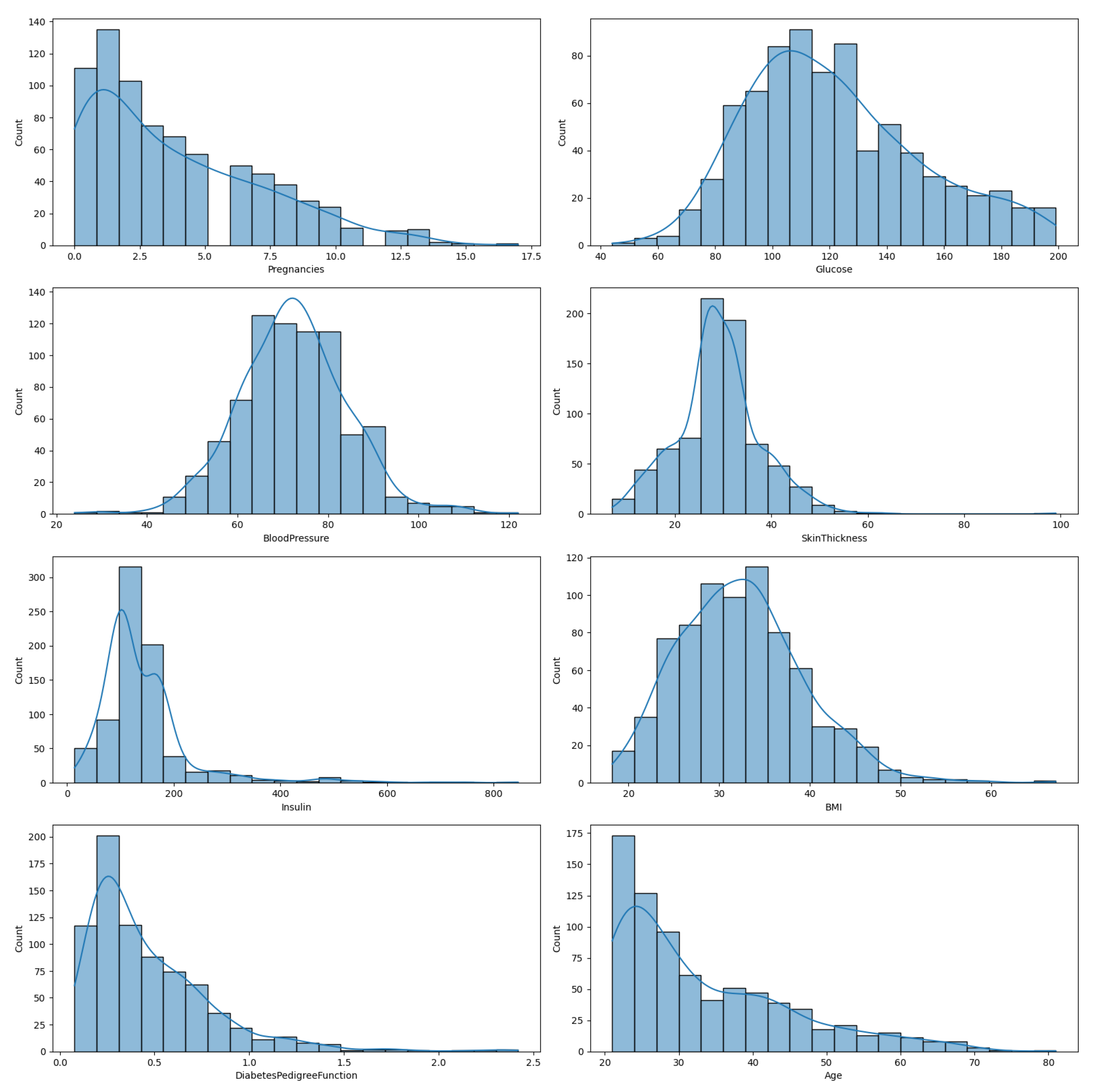 Electronics 12 03354 g001