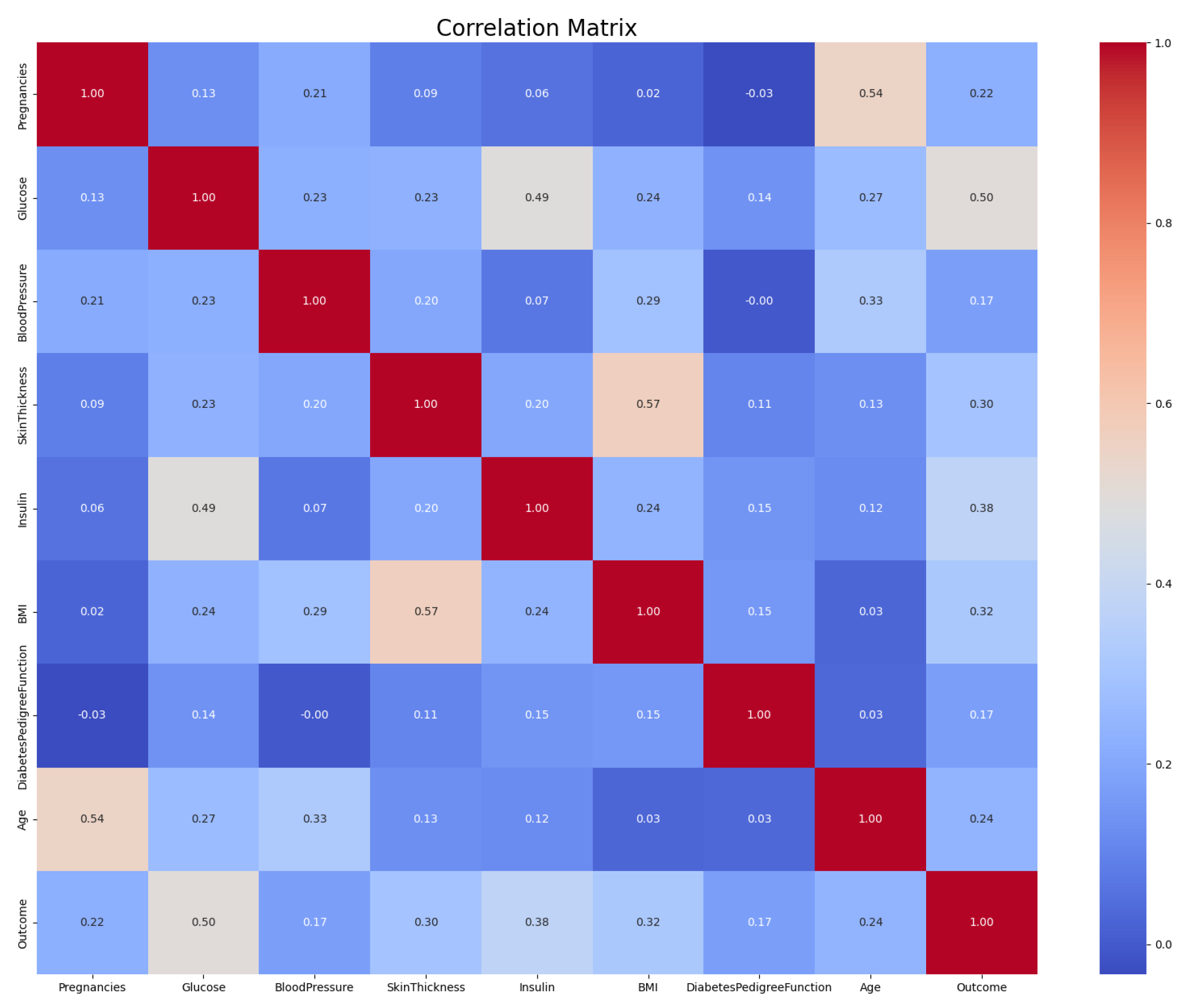 Electronics 12 03354 g002