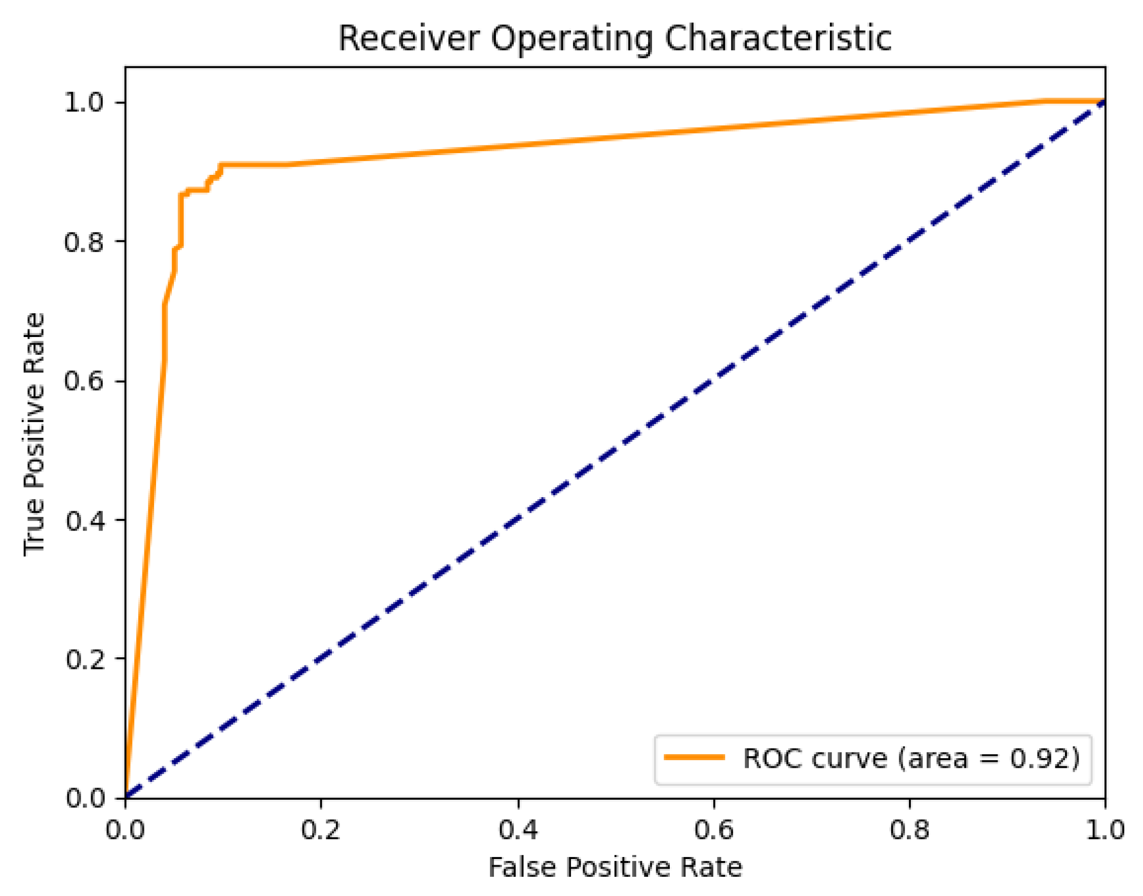 Electronics 12 03354 g003