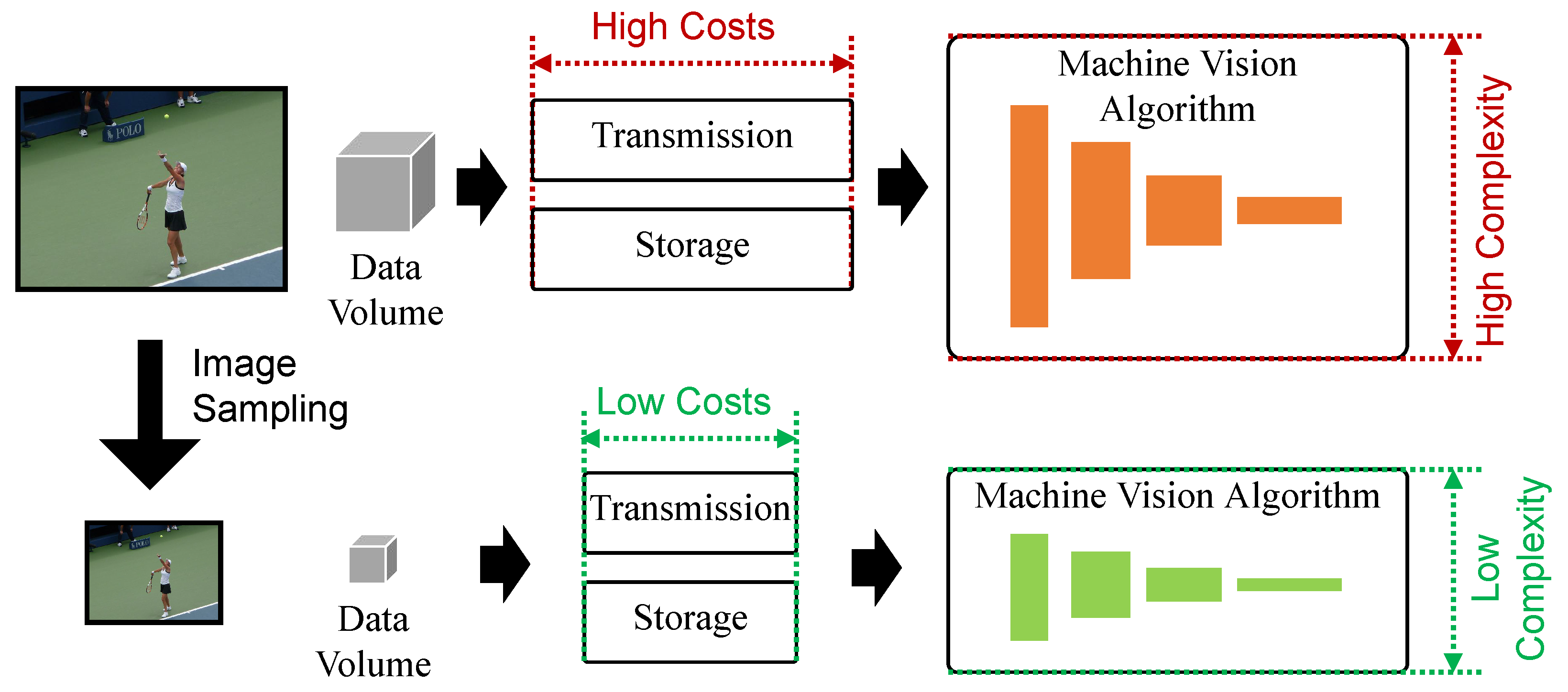 Electronics 12 03360 g001