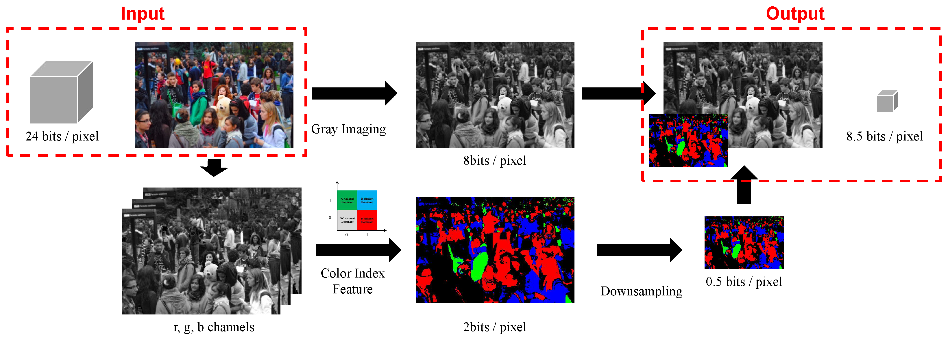 Electronics 12 03360 g004