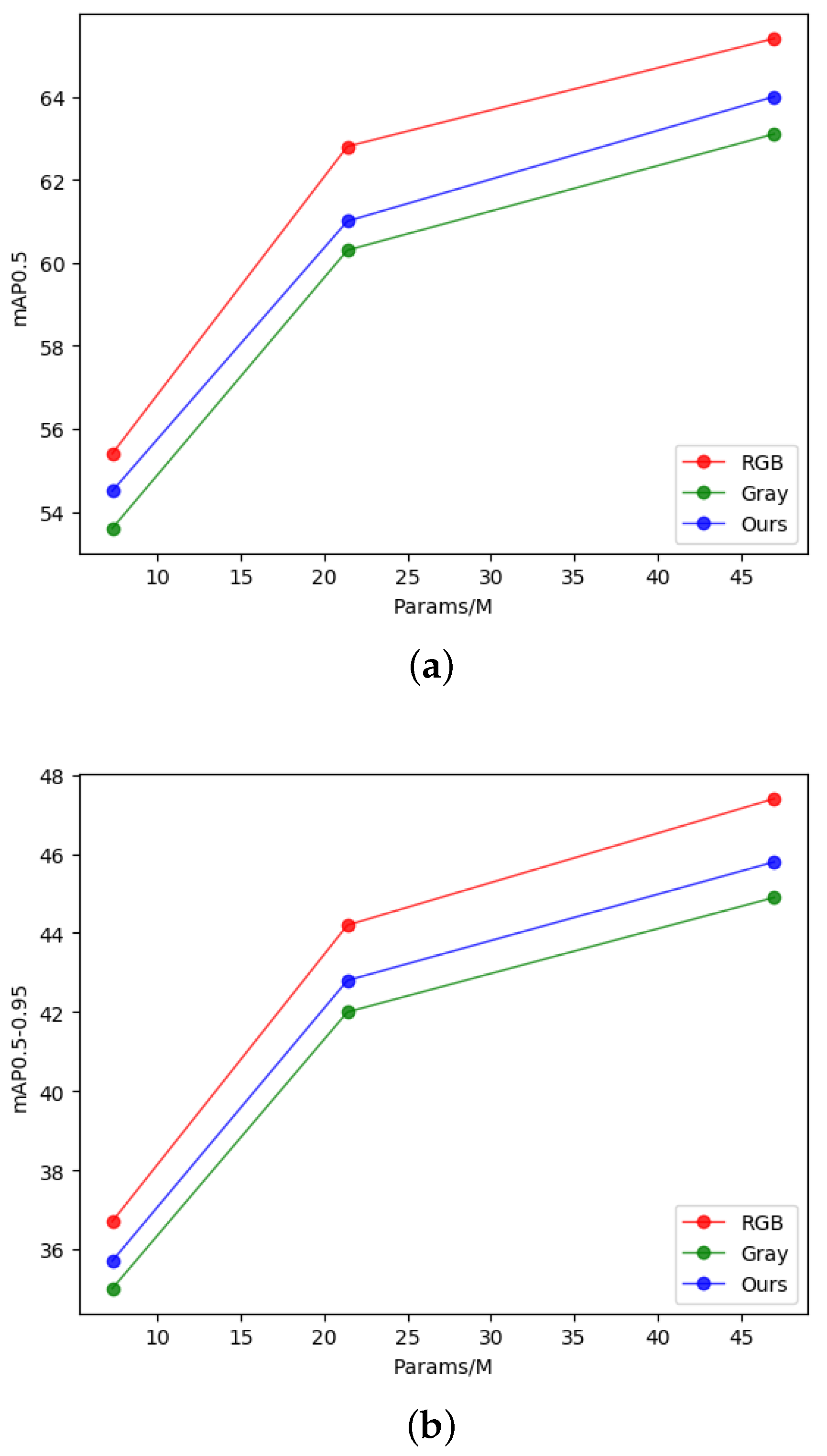 Electronics 12 03360 g007