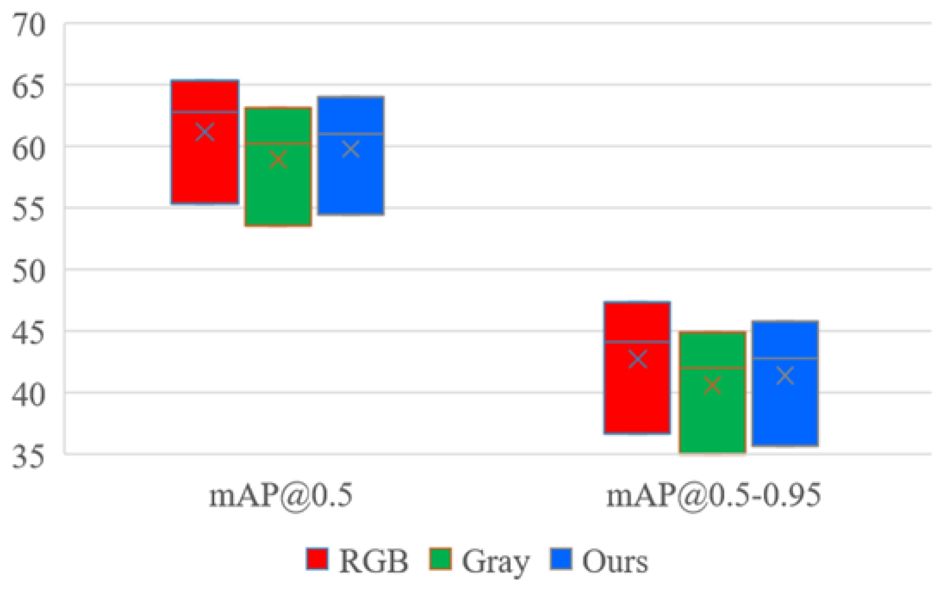 Electronics 12 03360 g008