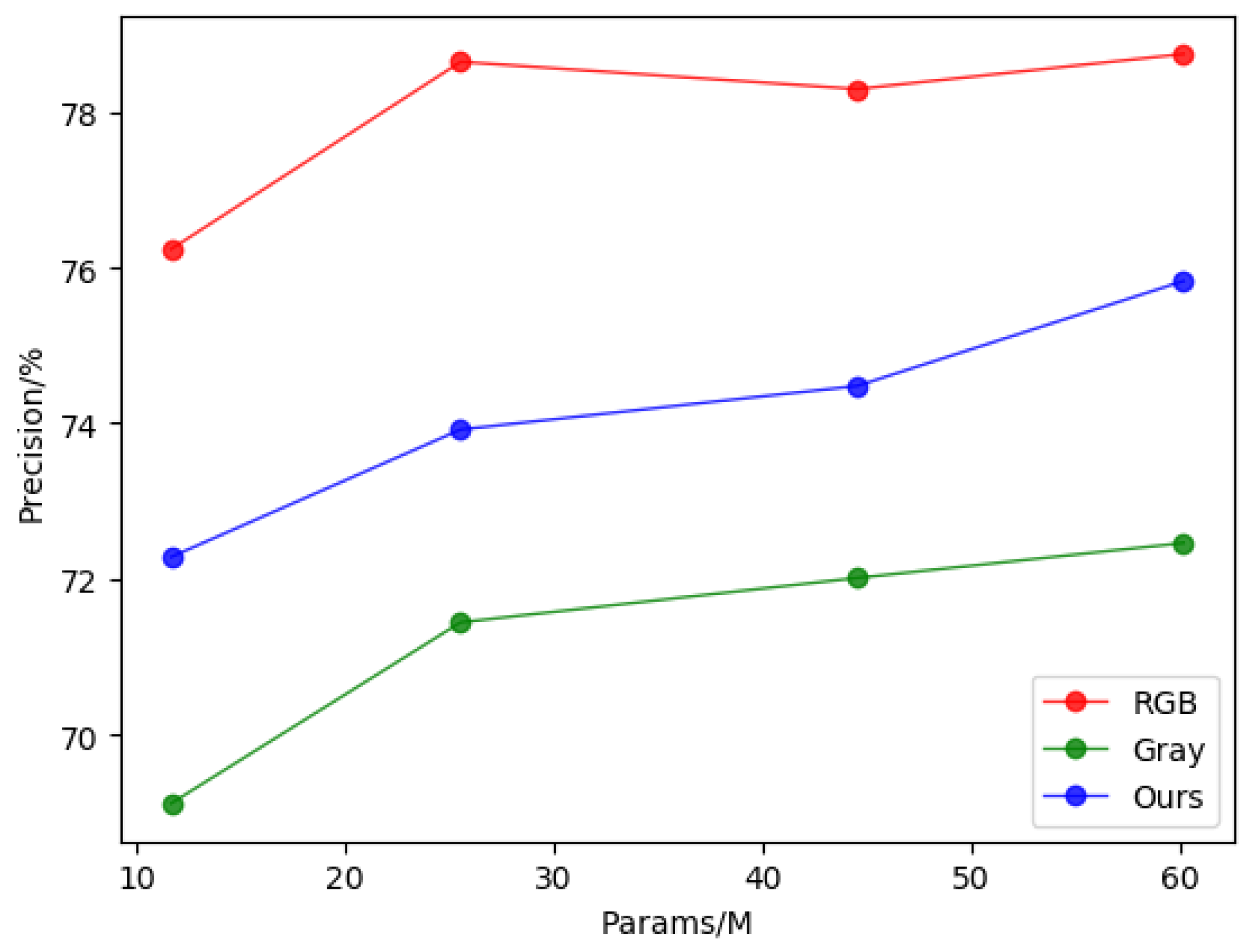 Electronics 12 03360 g009