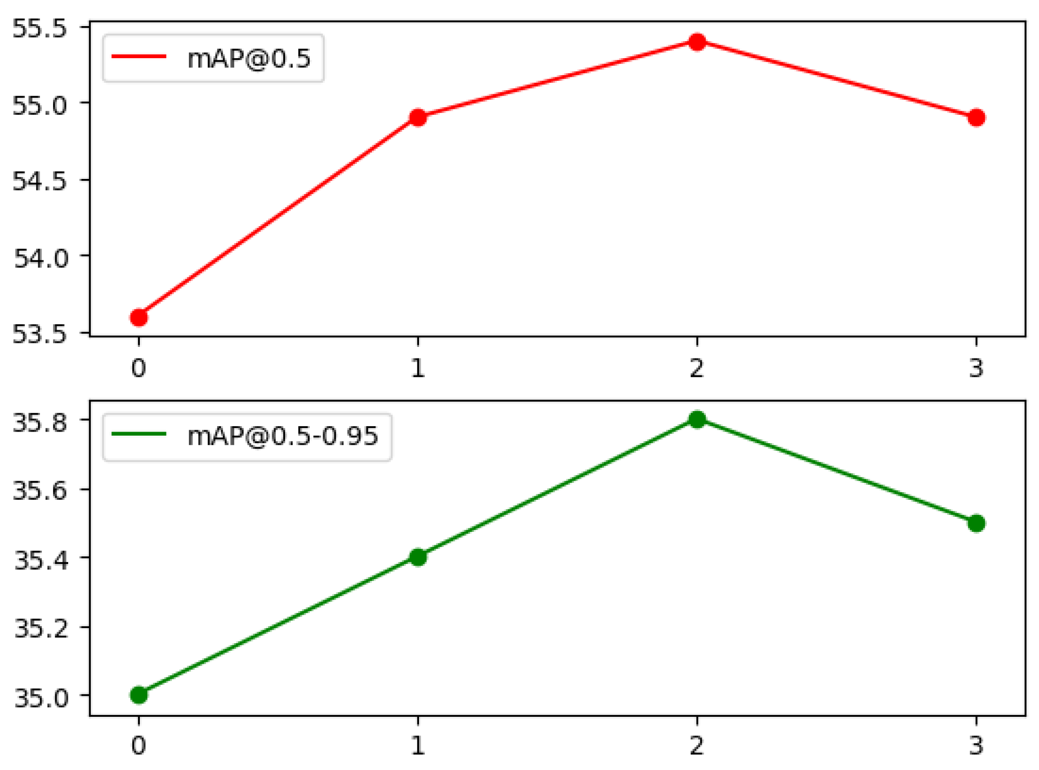 Electronics 12 03360 g012