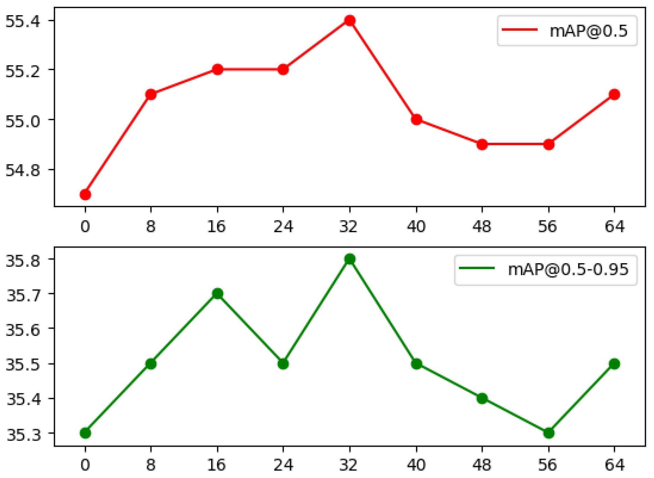 Electronics 12 03360 g013