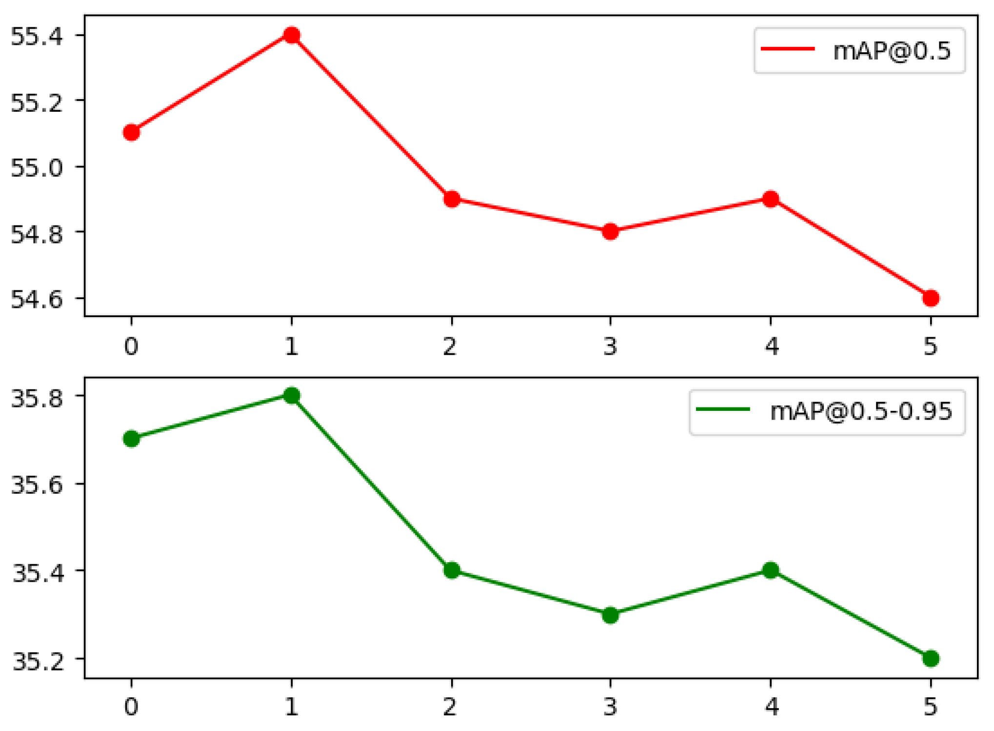 Electronics 12 03360 g014