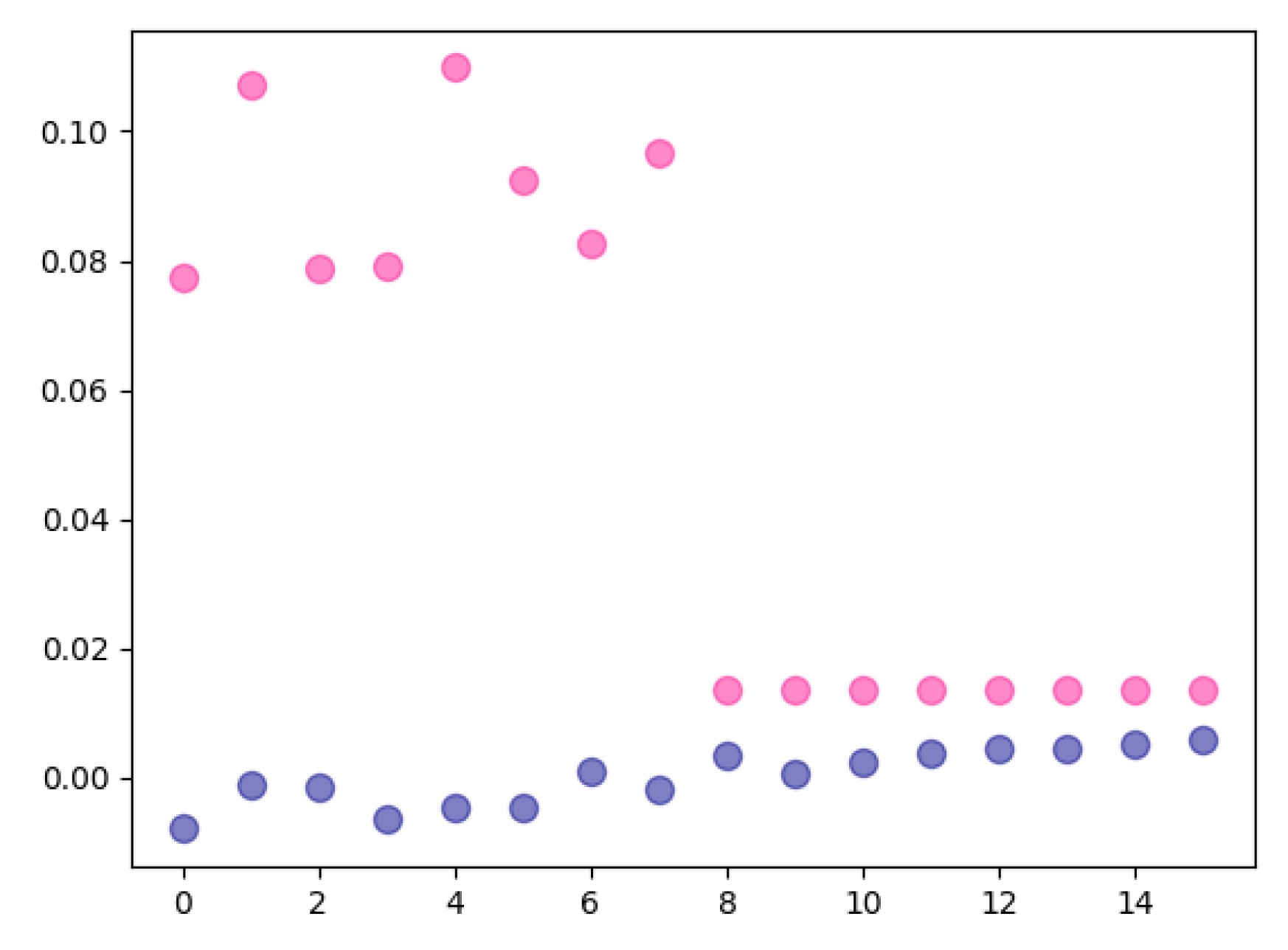 Electronics 12 03363 g004