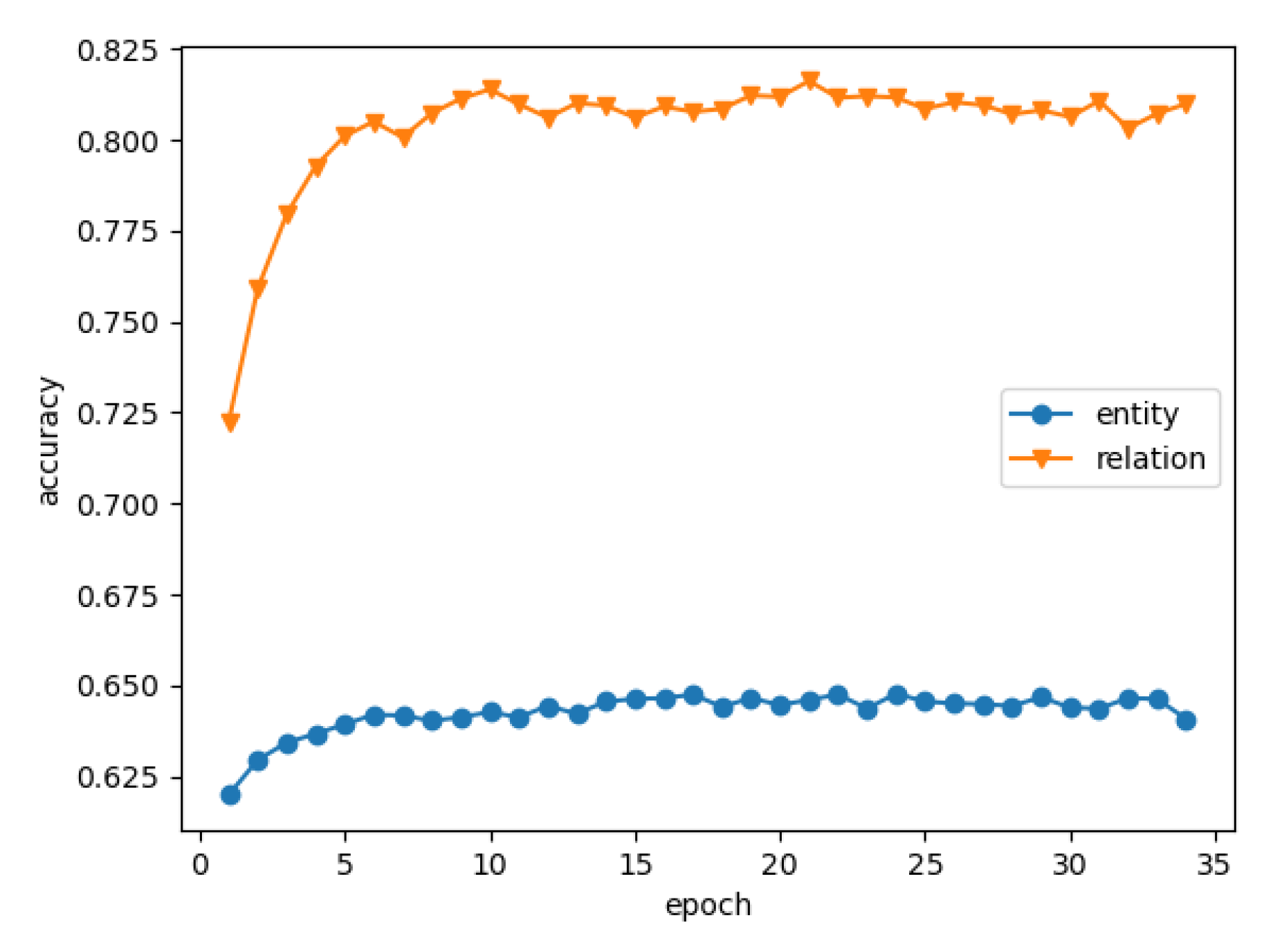 Electronics 12 03363 g005