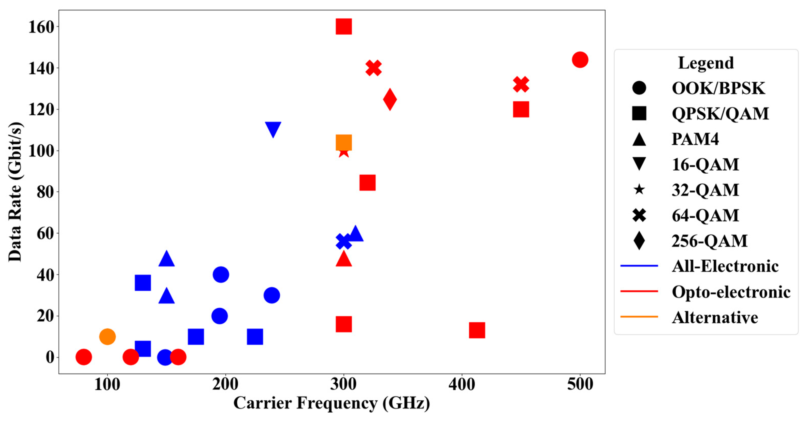 Electronics 12 03366 g002