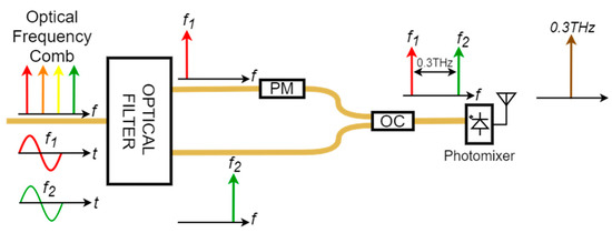 Electronics 12 03366 g003