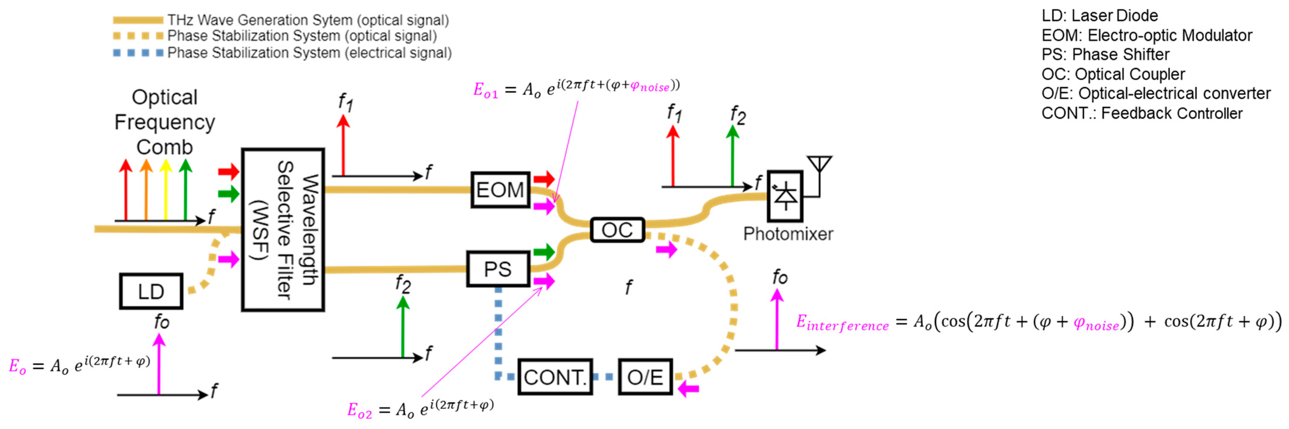 Electronics 12 03366 g004