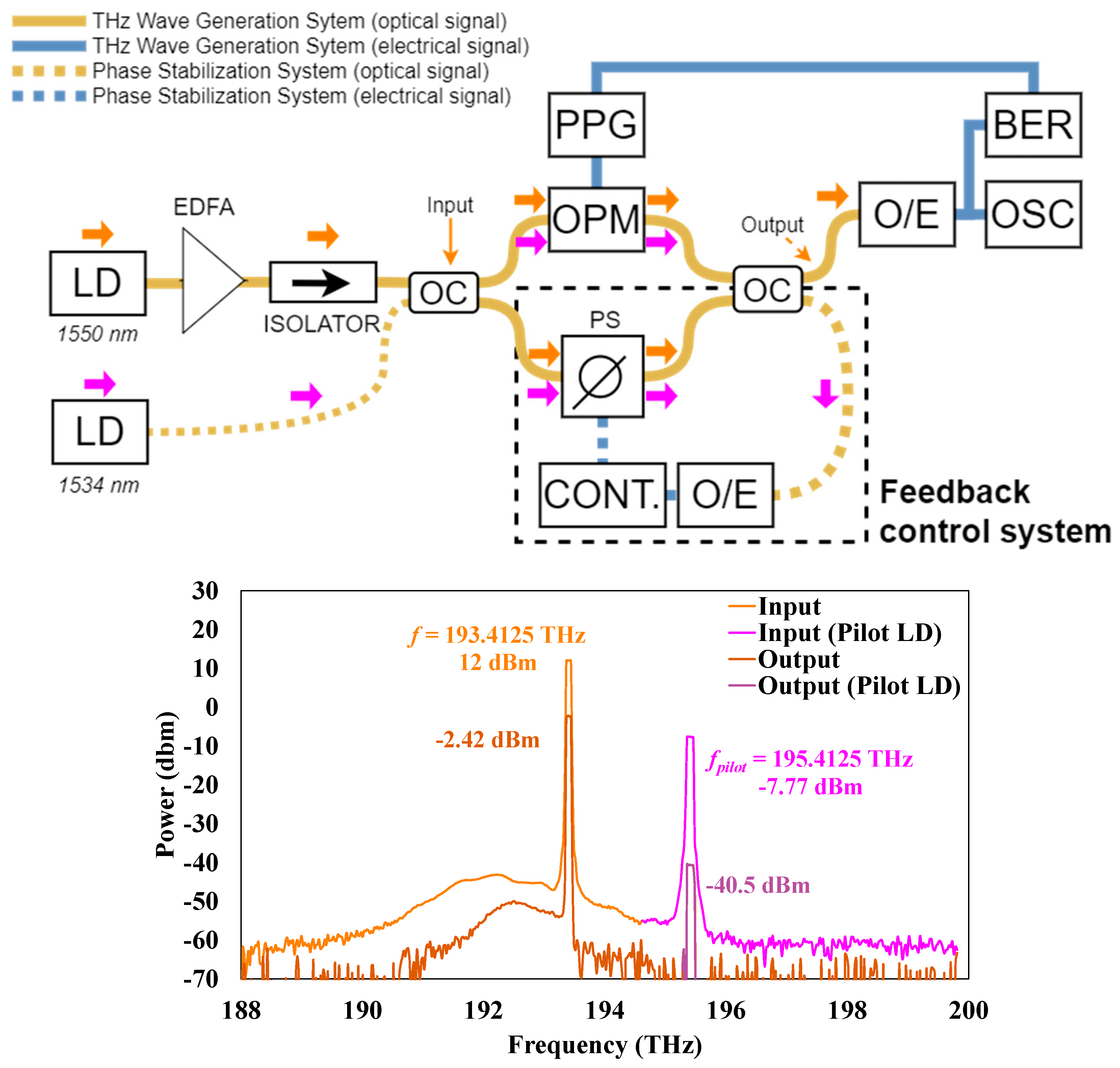 Electronics 12 03366 g006
