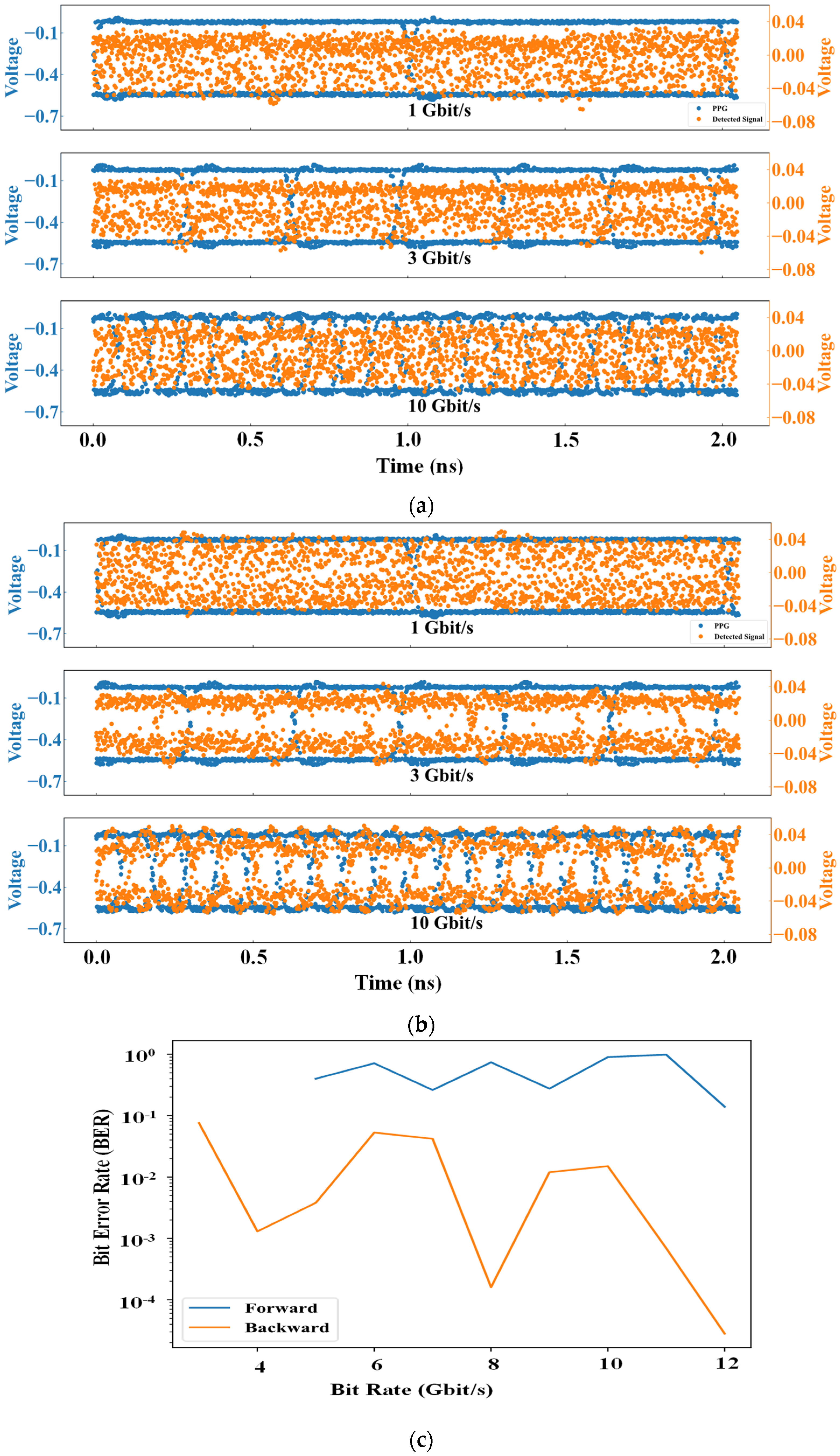 Electronics 12 03366 g009