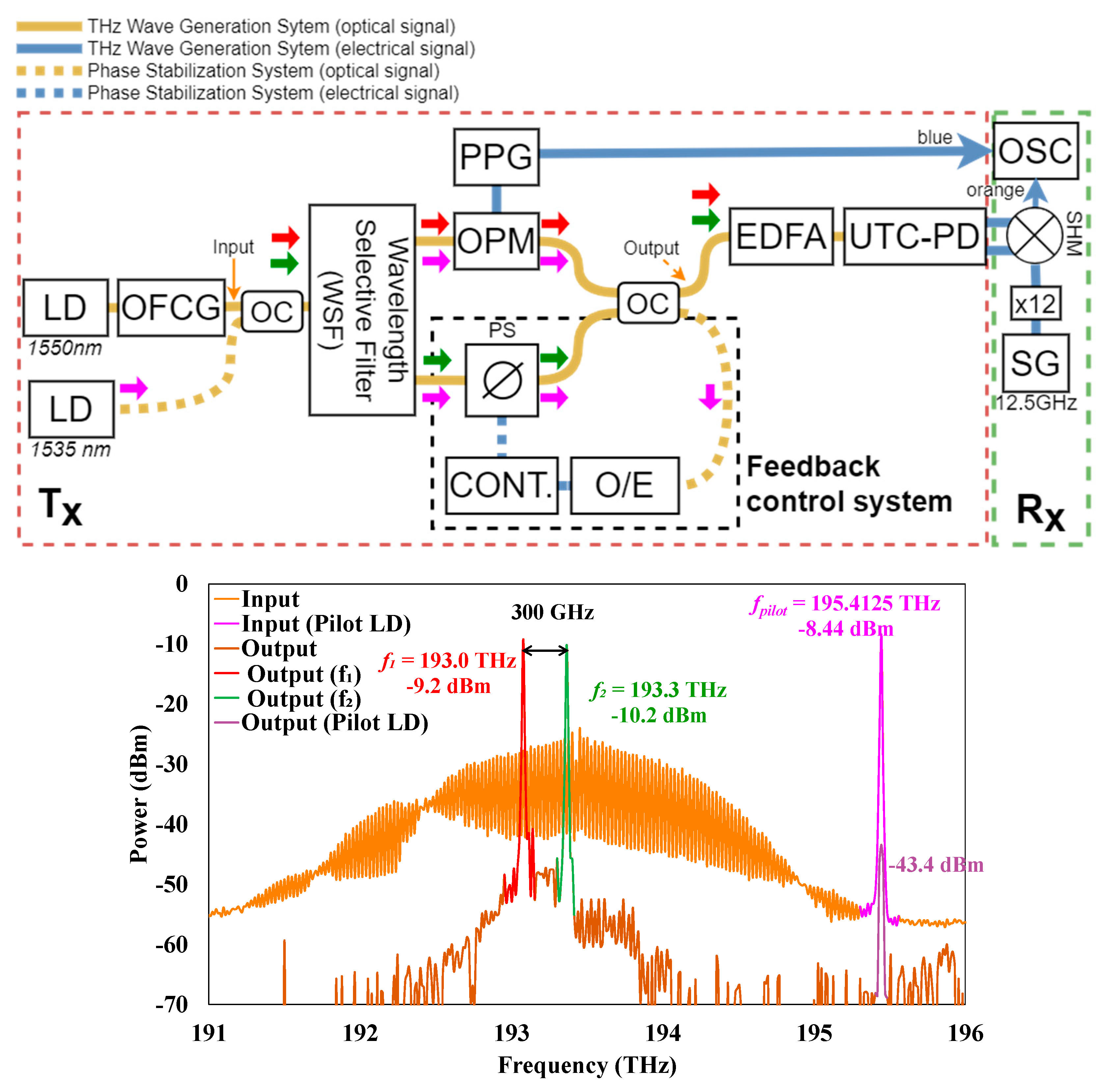 Electronics 12 03366 g010