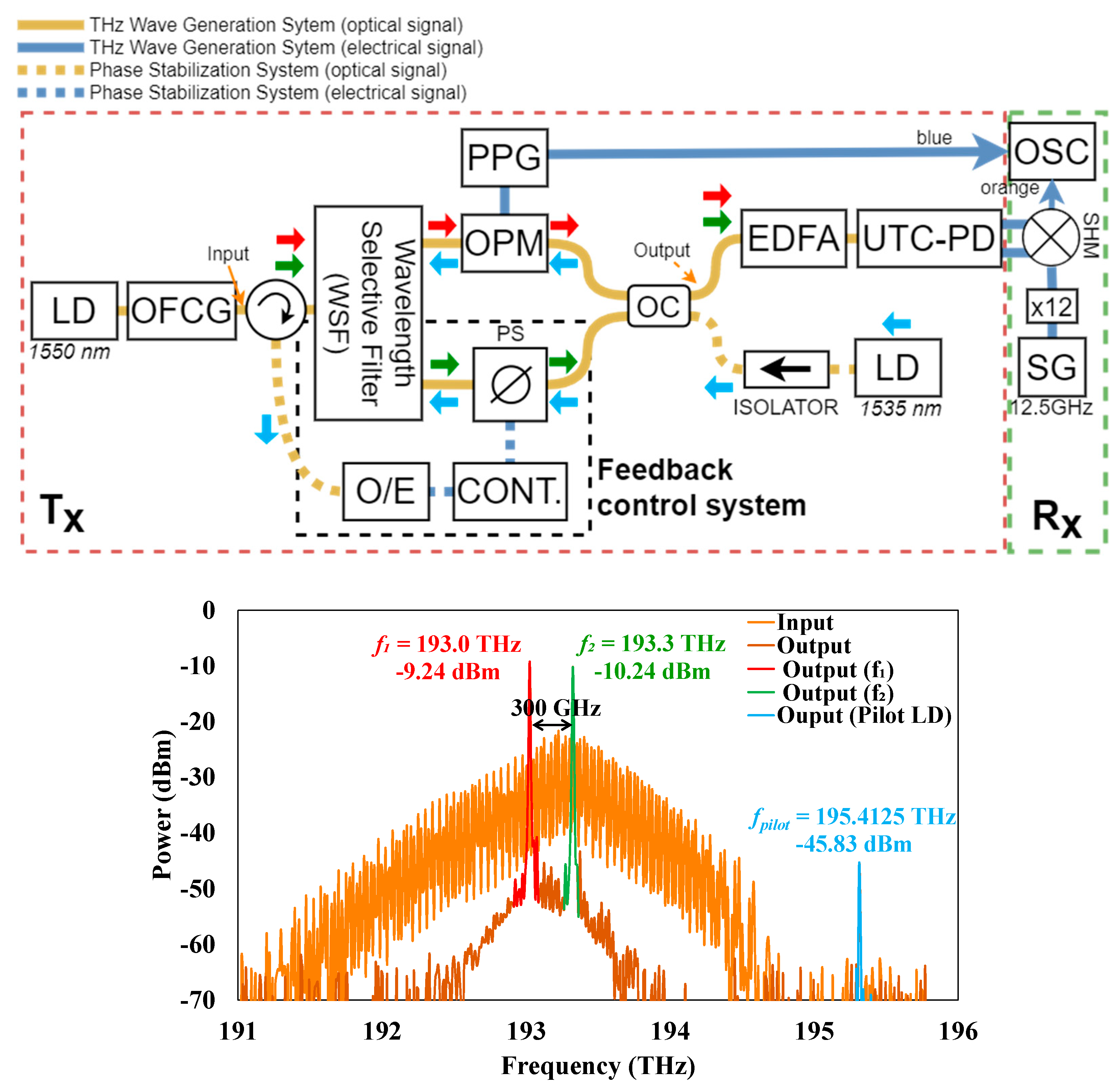Electronics 12 03366 g011