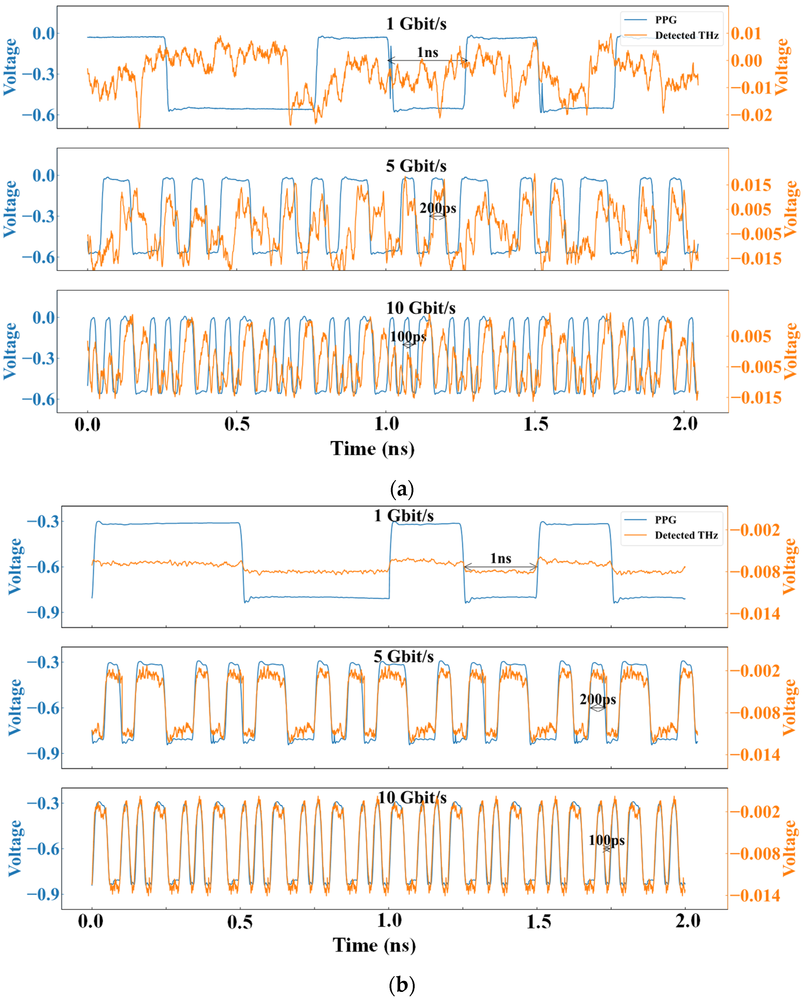 Electronics 12 03366 g012
