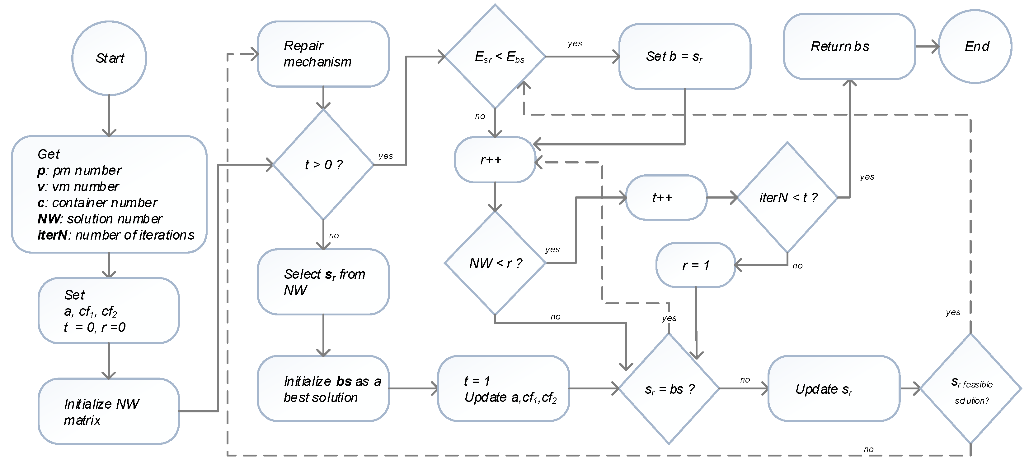 Electronics 12 03369 g003 Electronics 12 03369 g003