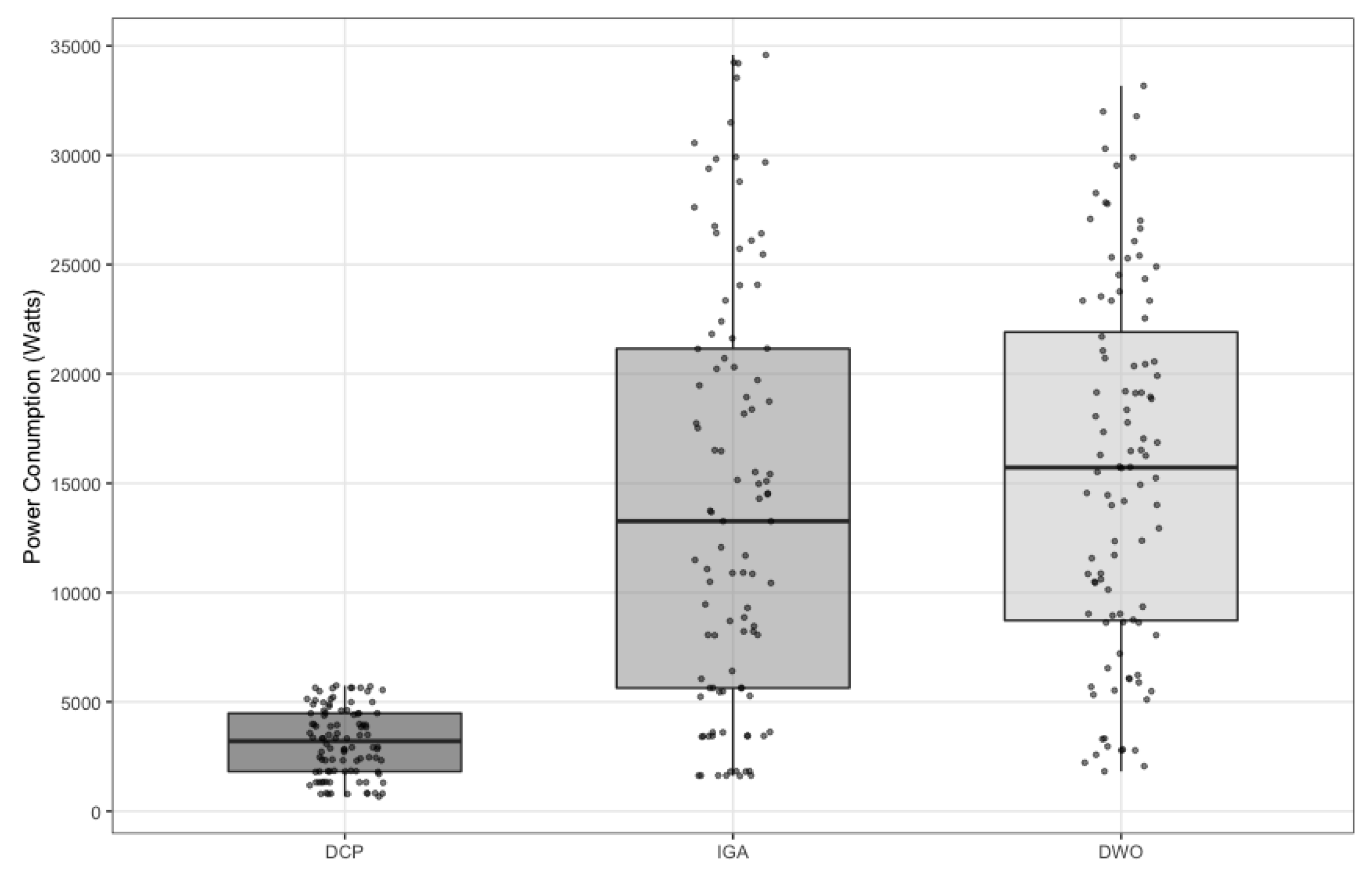 Electronics 12 03369 g004 Electronics 12 03369 g004