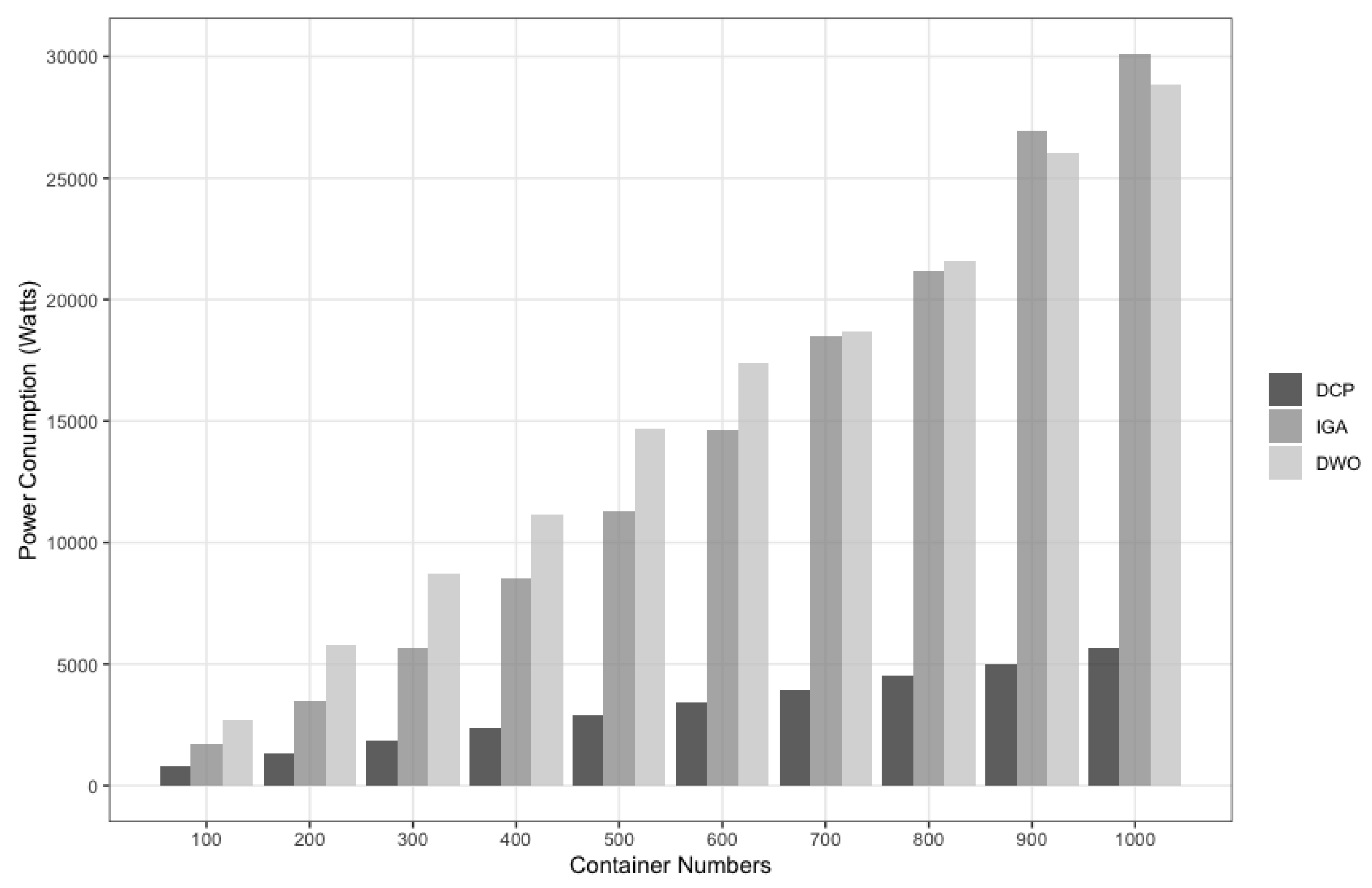 Electronics 12 03369 g005 Electronics 12 03369 g005