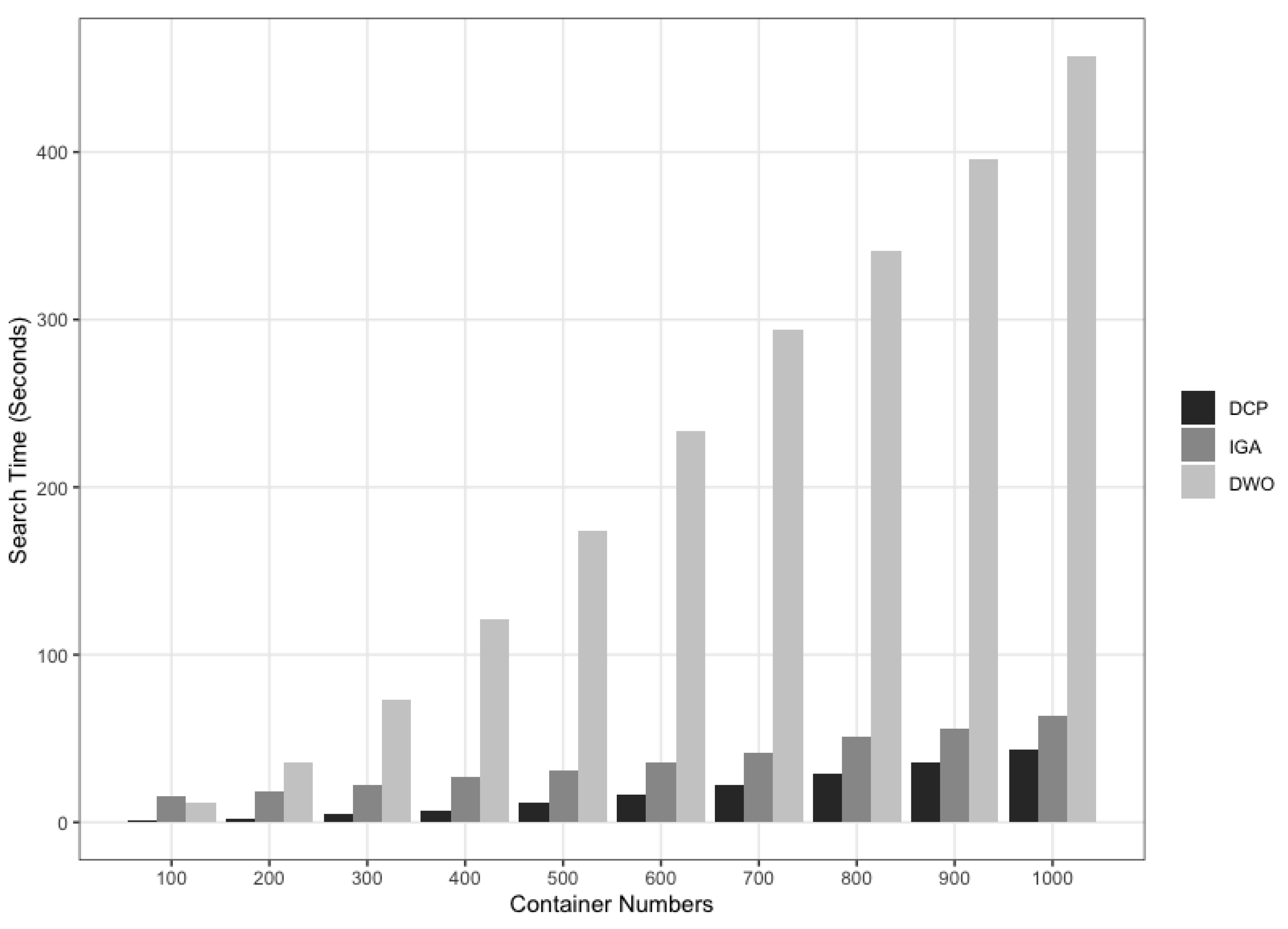 Electronics 12 03369 g006 Electronics 12 03369 g006
