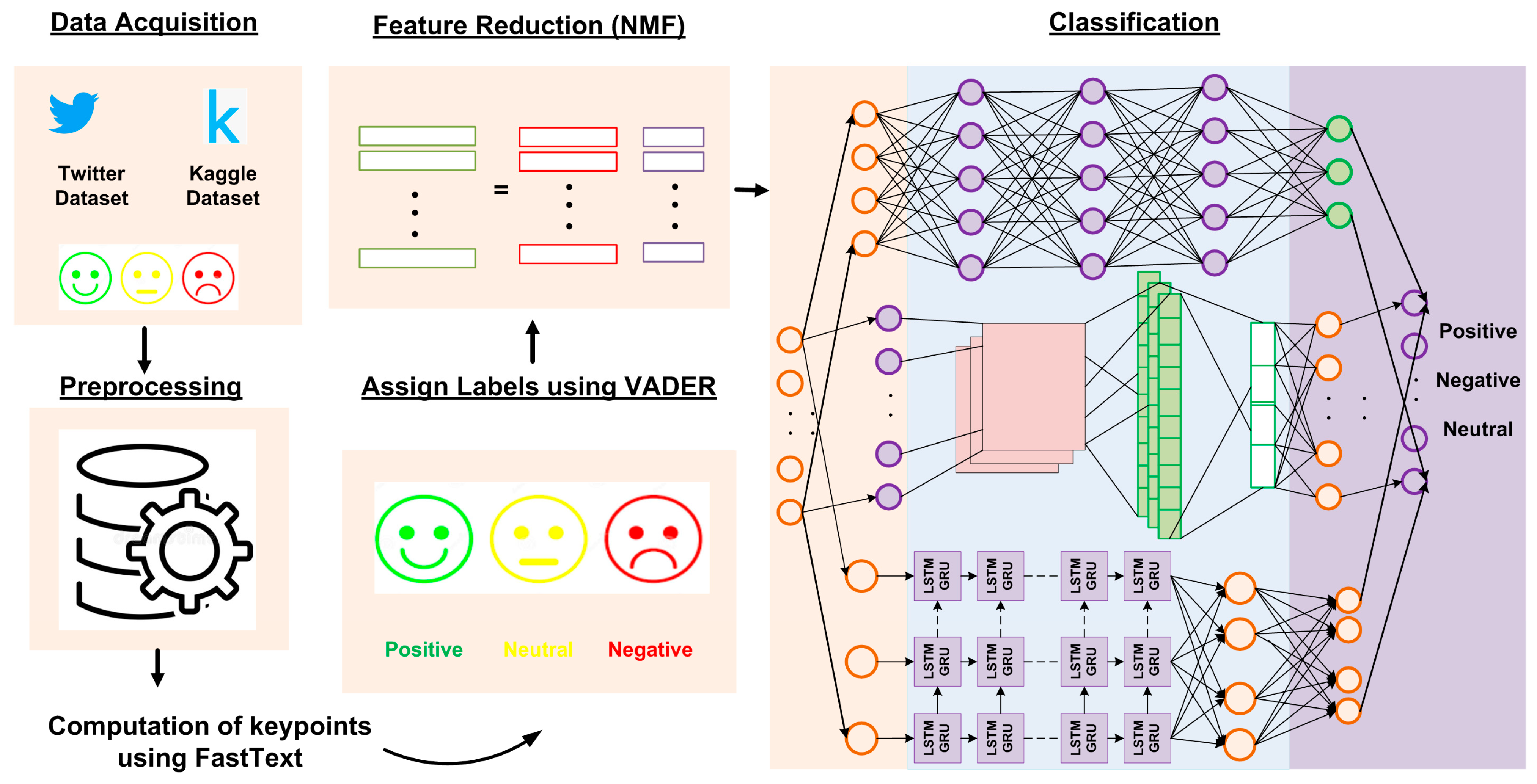Electronics 12 03372 g001