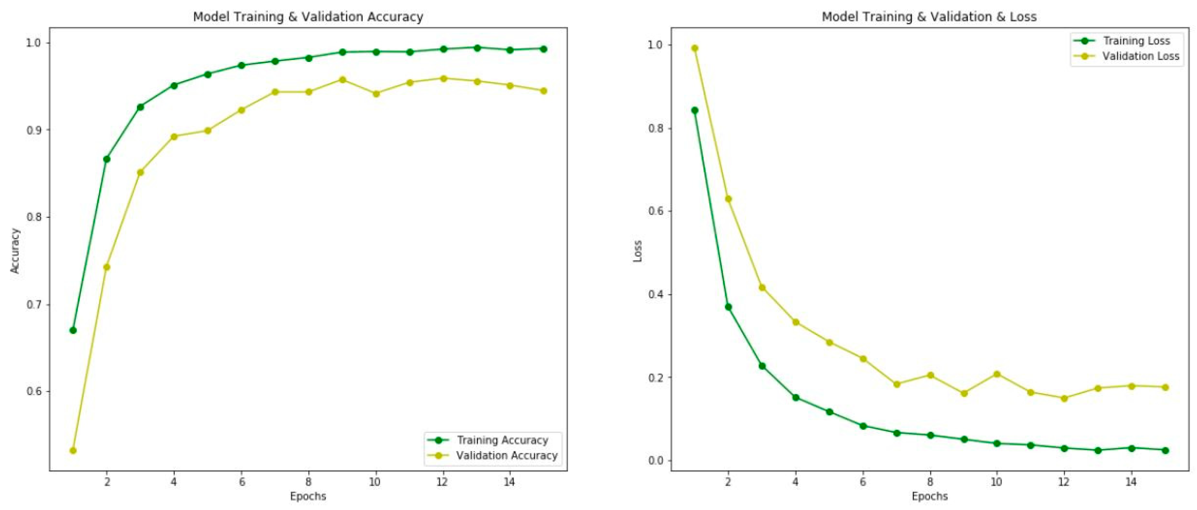 Electronics 12 03372 g006
