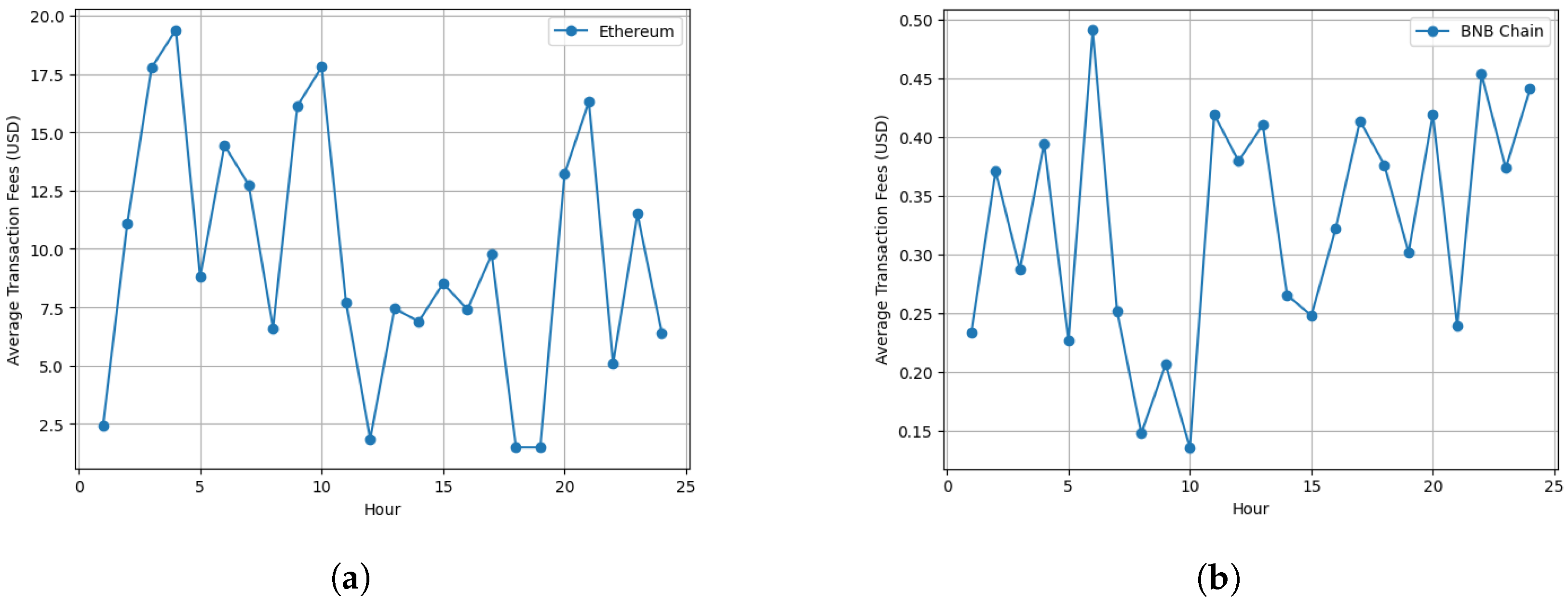 Electronics 12 03377 g004a Electronics 12 03377 g004a