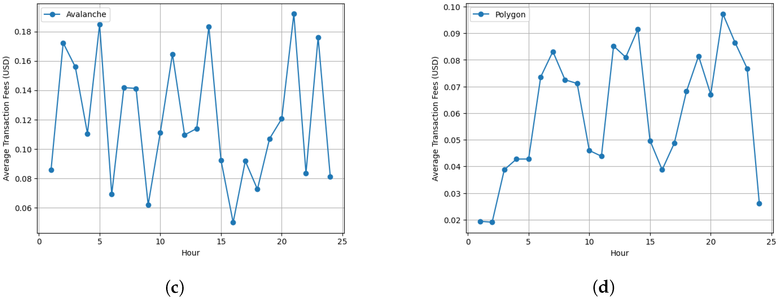 Electronics 12 03377 g004b Electronics 12 03377 g004b