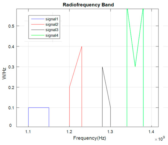 Electronics 12 03381 g0a1