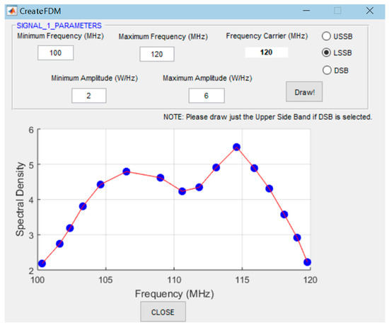 Electronics 12 03381 g0a2