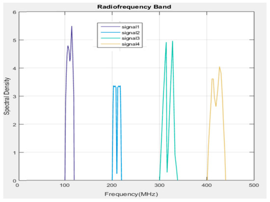 Electronics 12 03381 g0a3