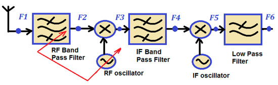 Electronics 12 03381 g0a4
