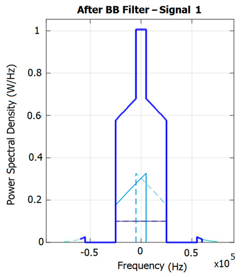Electronics 12 03381 g0a5