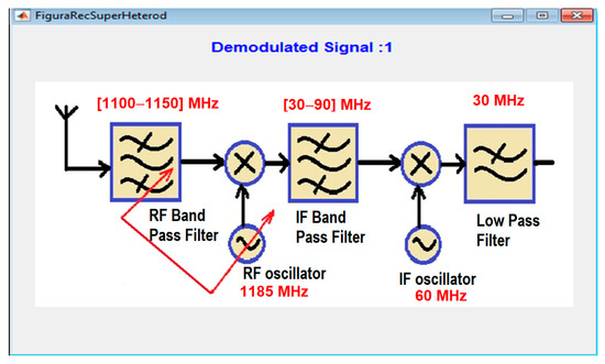 Electronics 12 03381 g0a7