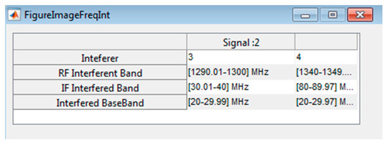 Electronics 12 03381 g0a8