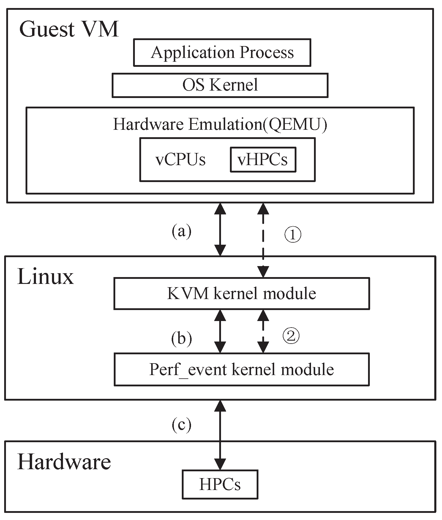 Electronics 12 03386 g002 Electronics 12 03386 g002