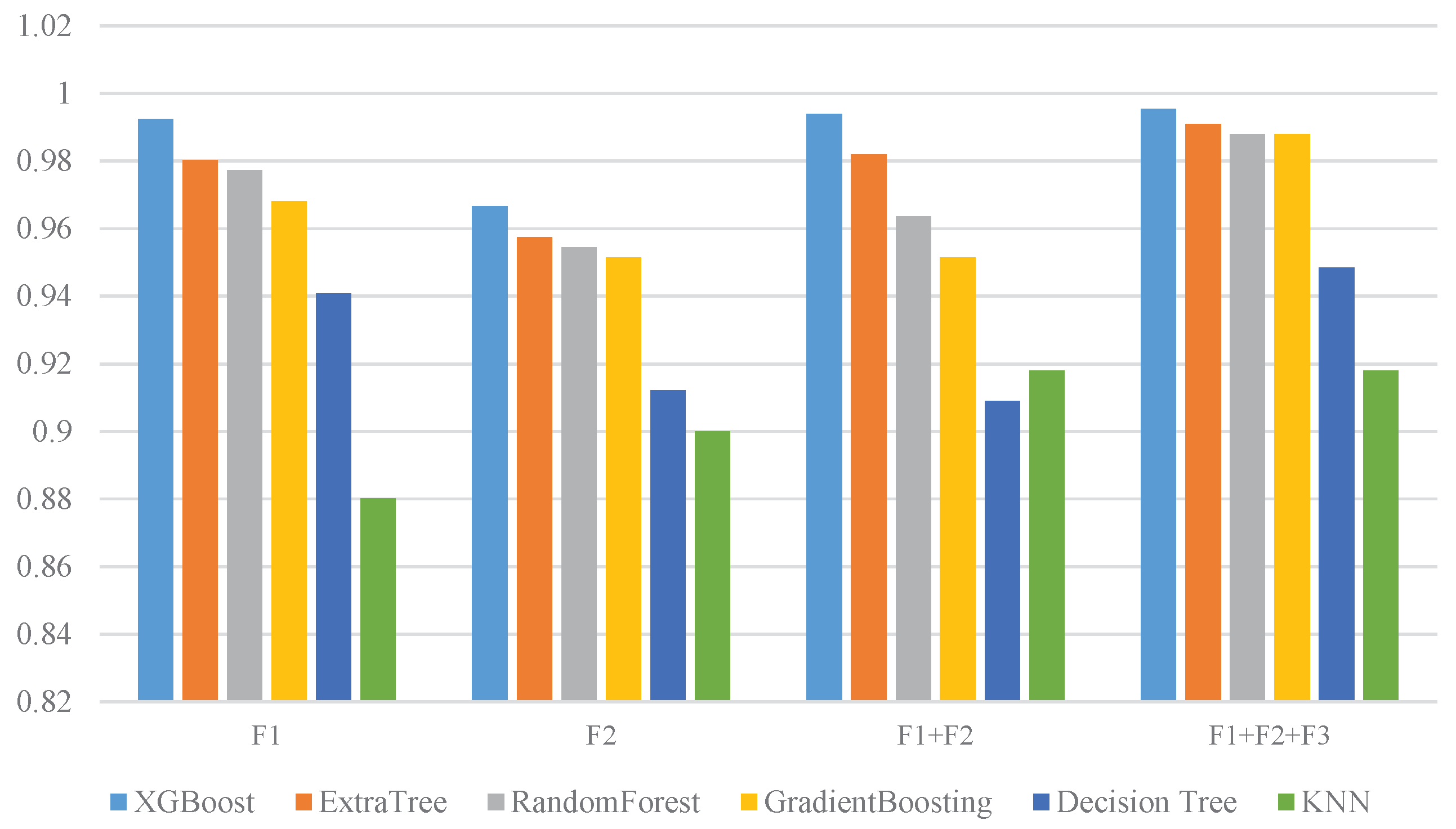 Electronics 12 03386 g005 Electronics 12 03386 g005