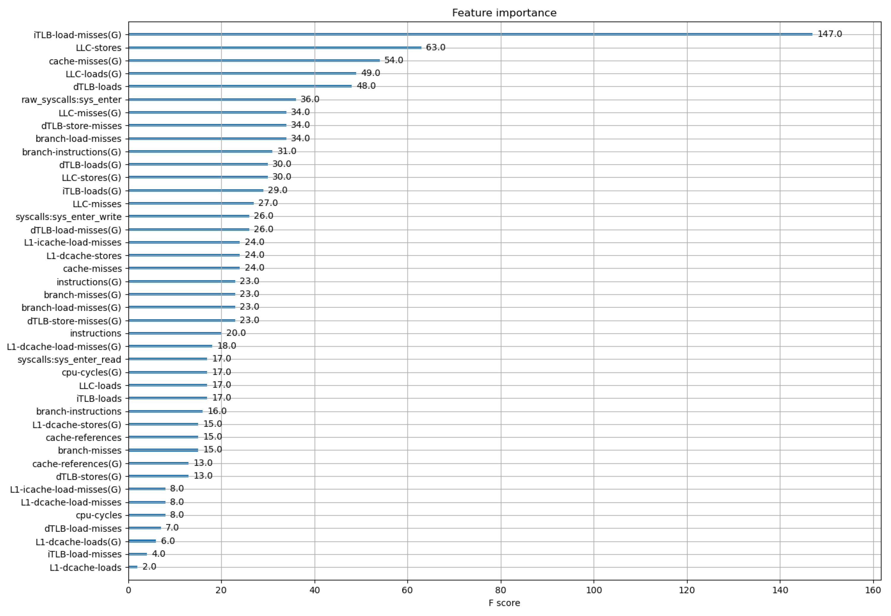 Electronics 12 03386 g007 Electronics 12 03386 g007